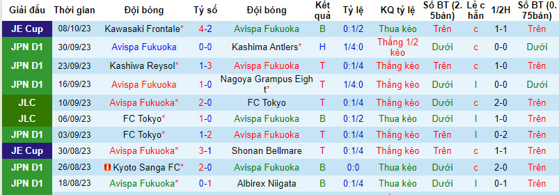 Nhận định, soi kèo Avispa Fukuoka vs Nagoya Grampus Eight, 17h ngày 23/09 - Ảnh 1