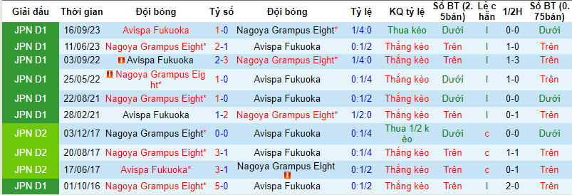 Nhận định, soi kèo Avispa Fukuoka vs Nagoya Grampus Eight, 17h ngày 23/09 - Ảnh 3