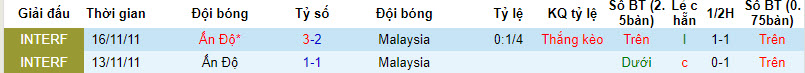Soi kèo phạt góc Malaysia vs Ấn Độ, 20h00 ngày 13/10 - Ảnh 3