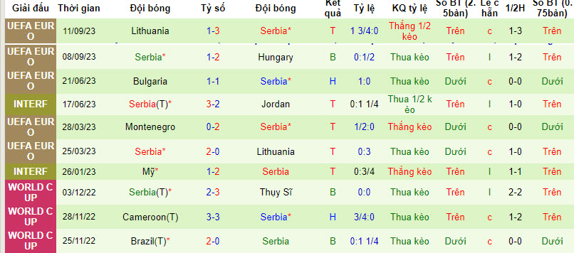 Tips kèo vàng hôm nay 14/10: Hungary vs Serbia - Ảnh 3