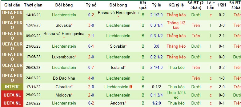 Tips kèo vàng hôm nay 16/10:  Iceland vs Liechtenstein - Ảnh 2