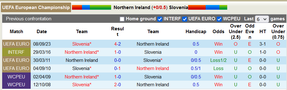 Nhận định, soi kèo Bắc Ireland vs Slovenia 1h45 ngày 18/10 - Ảnh 6