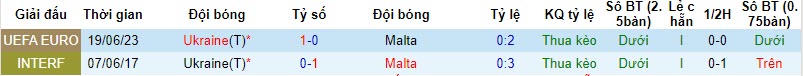 Nhận định, soi kèo Malta vs Ukraine, 01h45 ngày 18/10 - Ảnh 3