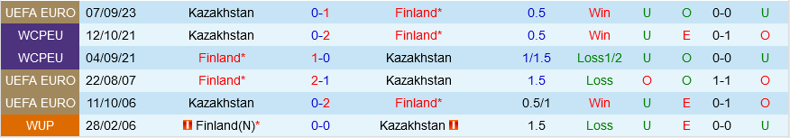 Nhận định, soi kèo Phần Lan vs Kazakhstan, 23h00 ngày 17/10 - Ảnh 1