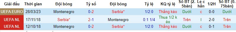 Nhận định, soi kèo Serbia vs Montenegro, 01h45 ngày 18/10 - Ảnh 3