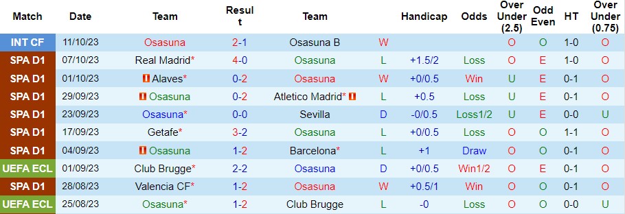 Nhận định, soi kèo Osasuna vs Granada, 02h00 ngày 21/10 - Ảnh 2