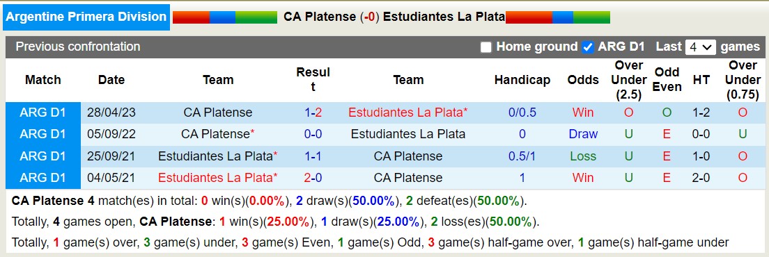 Nhận định, soi kèo Platense vs Estudiantes, 5h ngày 19/10 - Ảnh 3