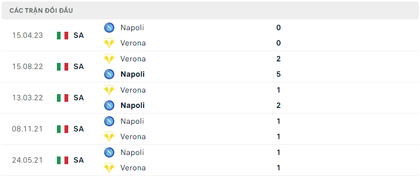Link xem trực tiếp Verona vs Napoli 20h00 ngày 21/10/2023 – Vô địch quốc gia Italia - Ảnh 1