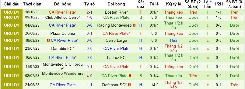 Nhận định, soi kèo Maldonado vs River Plate, 0h30 ngày 20/10 - Ảnh 2