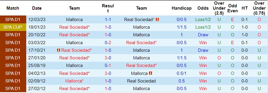 Nhận định, soi kèo Sociedad vs Mallorca, 19h00 ngày 21/10 - Ảnh 1