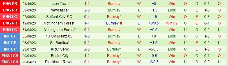 Lịch sử đối đầu Brentford vs Burnley, 21h ngày 21/10 - Ảnh 7