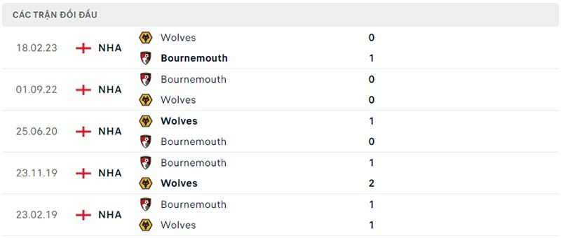 Link xem trực tiếp Bournemouth vs Wolves 21h00 ngày 21/10/2023-Ngoại hạng Anh - Ảnh 1