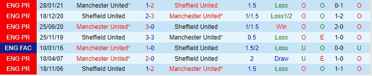 Lịch sử đối đầu Sheffield United vs MU, 02h00 ngày 22/10 - Ảnh 1