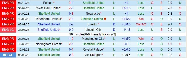 Lịch sử đối đầu Sheffield United vs MU, 02h00 ngày 22/10 - Ảnh 2