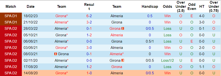 Nhận định, soi kèo Girona vs Almeria, 21h15 ngày 22/10 - Ảnh 3