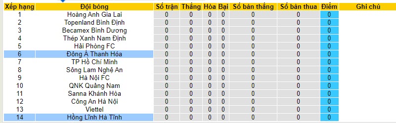 Nhận định, soi kèo Thanh Hóa vs Hà Tĩnh, 18h00 ngày 21/10 - Ảnh 4