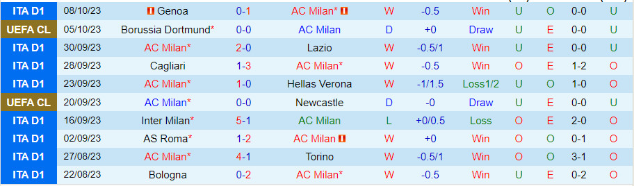 Lịch sử đối đầu AC Milan vs Juventus (01h45 ngày 23/10) - Ảnh 2
