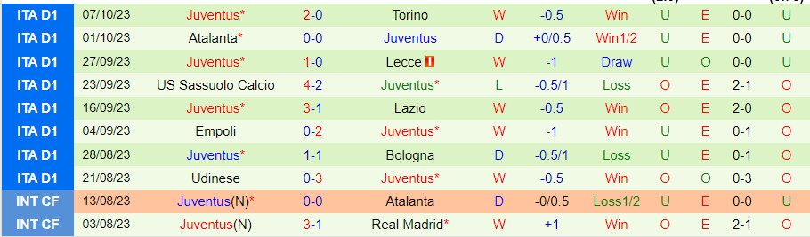 Lịch sử đối đầu AC Milan vs Juventus (01h45 ngày 23/10) - Ảnh 3