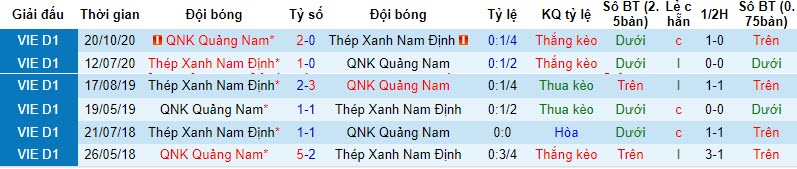 Nhận định, soi kèo Nam Định vs Quảng Nam, 17h30 ngày 22/10 - Ảnh 3