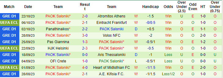 Nhận định, soi kèo Aberdeen vs PAOK 2h00 ngày 27/10 (Conference League 2023/24) - Ảnh 1