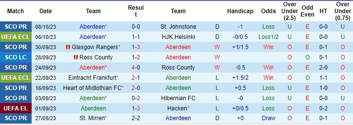 Nhận định, soi kèo Aberdeen vs PAOK 2h00 ngày 27/10 (Conference League 2023/24) - Ảnh 3