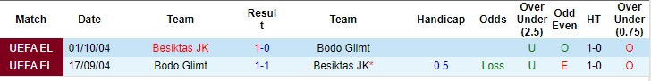 Nhận định, soi kèo Bodo Glimt vs Besiktas 2h00 ngày 27/10 (Conference League 2023/24) - Ảnh 4