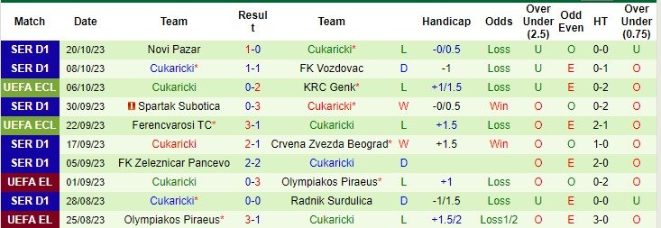 Nhận định, soi kèo Fiorentina vs Cukaricki 2h00 ngày 27/10 (Conference League 2023/24) - Ảnh 2