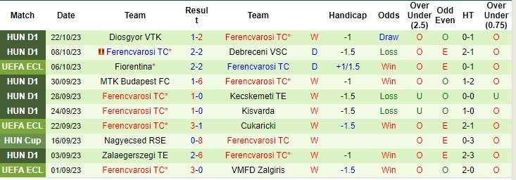Nhận định, soi kèo Genk vs Ferencvaros 2h00 ngày 27/10 (Conference League 2023/24) - Ảnh 5