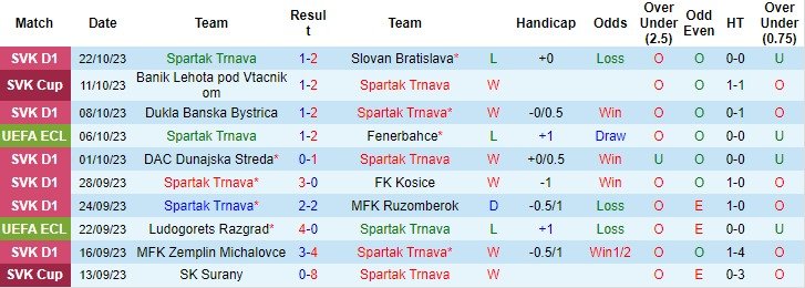 Nhận định, soi kèo Spartak Trnava vs Nordsjaelland 02h00 ngày 27/10 (Conference League 2023/24) - Ảnh 3