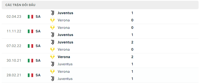 Nhận định, soi kèo Juventus vs Verona, 01h45 ngày 29/10/2023-Serie A - Ảnh 3