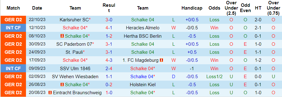 Nhận định, soi kèo Schalke 04 vs Hannover 96, 18h00 ngày 28/10 - Ảnh 3