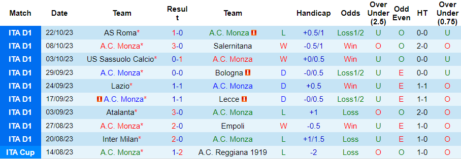 Nhận định, soi kèo Monza vs Udinese, 21h ngày 29/10 - Ảnh 3