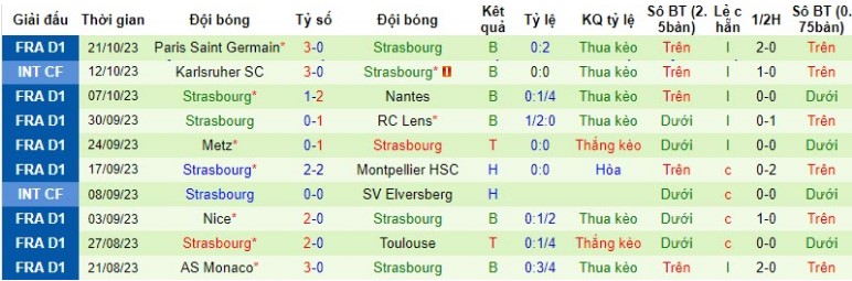 Nhận định, soi kèo Rennes vs Strasbourg, 23h05 ngày 29/10- VĐQG Pháp - Ảnh 2