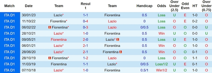 Nhận định, soi kèo Lazio vs Fiorentina, 2h45 ngày 31/10 - Ảnh 3