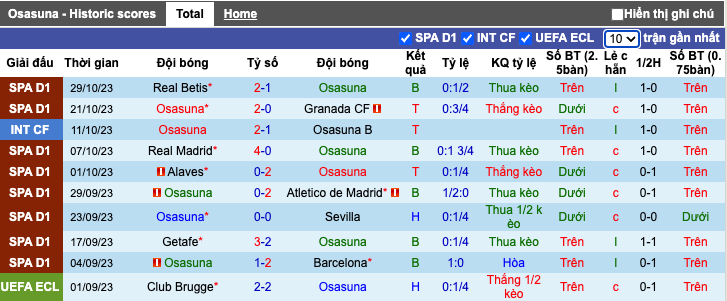 Nhận định, soi kèo Osasuna vs Girona, 20h00 ngày 4/11 - Ảnh 2