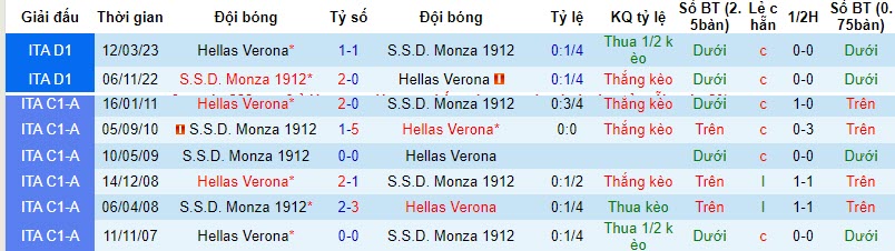 Nhận định, soi kèo Verona vs Monza, 18h30 ngày 5/11 - Ảnh 3