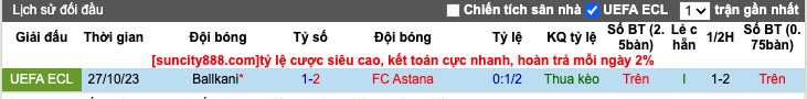 Nhận định, soi kèo Astana vs Ballkani, 22h30 ngày 9/11 - Ảnh 4