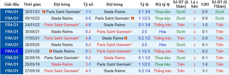 Tips kèo vàng hôm nay 11/11: Reims vs PSG - Ảnh 3