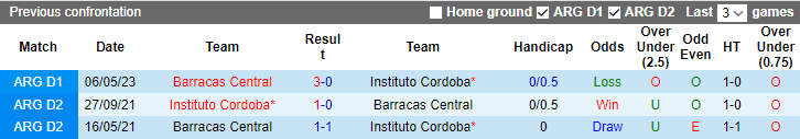 Lịch sử đối đầu Instituto vs Barracas Central, 7h00 ngày 14/11 - Ảnh 3
