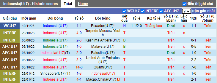 Nhận định, soi kèo U17 Indonesia vs U17 Panama, 19h ngày 13/11 - Ảnh 2