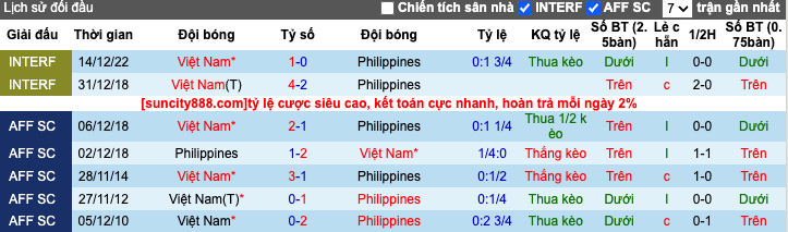 Lịch sử đối đầu Philippines vs Việt Nam, 18h00 ngày 16/11 - Ảnh 4