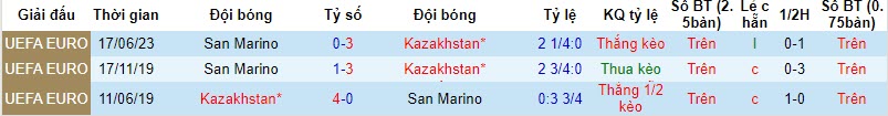 Nhận định, soi kèo Kazakhstan vs San Marino, 22h ngày 17/11 - Ảnh 3