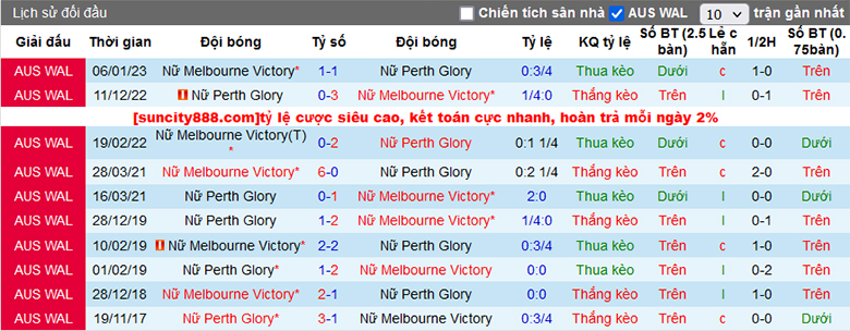 Nhận định, soi kèo nữ Perth Glory vs nữ Melbourne Victory, 18h00 ngày 18/11 - Ảnh 1