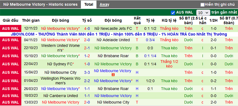 Nhận định, soi kèo nữ Perth Glory vs nữ Melbourne Victory, 18h00 ngày 18/11 - Ảnh 3