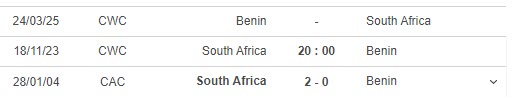 Lịch sử đối đầu Nam Phi vs Benin, 20h ngày 18/11 - Ảnh 3