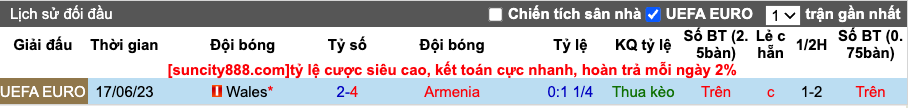 Nhận định, soi kèo Armenia vs Wales, 21h00 ngày 18/11 - Ảnh 4
