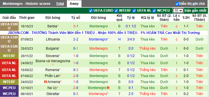 Lịch sử đối đầu Hungary vs Montenegro, 21h ngày 19/11 - Ảnh 2