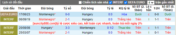Lịch sử đối đầu Hungary vs Montenegro, 21h ngày 19/11 - Ảnh 3