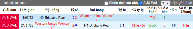 Nhận định, soi kèo nữ Brisbane Roar vs nữ Western United, 12h00 ngày 19/11 - Ảnh 5