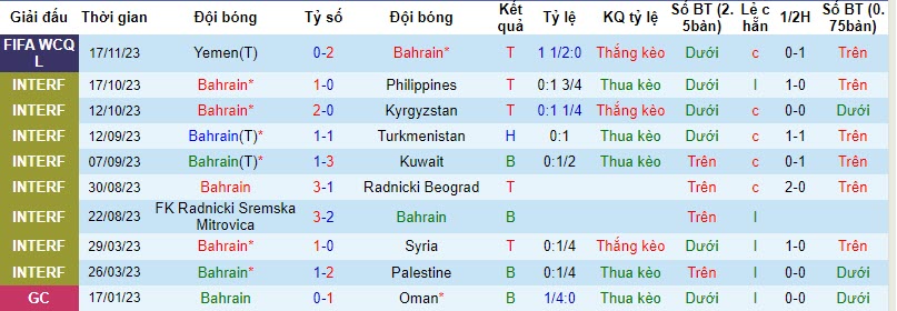 Nhận định, soi kèo Bahrain vs UAE, 22h45 ngày 21/11 - Ảnh 1